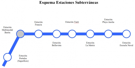 ESQUEMA_ESTACIONES_SUBTERRANEAS