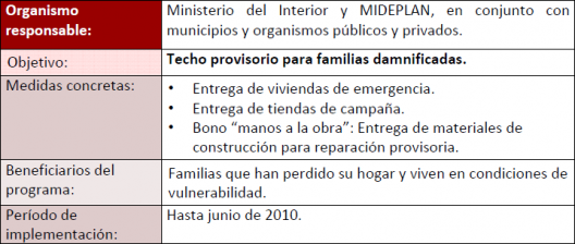 Fuente: Programa de Reconstruccion Nacional en Vivienda, MINVU