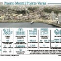 Barómetro de ciudades Puerto Montt y Puerto Varas