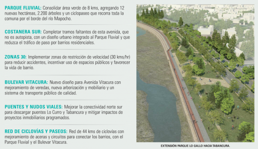 Los proyectos del Plan Maestro de Vitacura. Infografía publicada en El Mercurio.