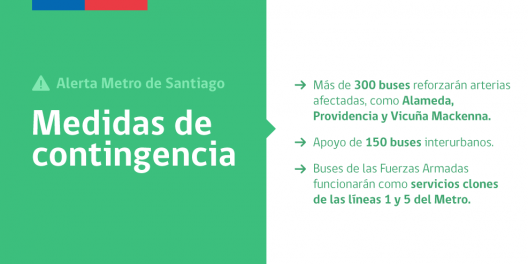 Medidas de contingencia Falla en Metro de Santiago
