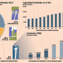 generacion energia 2015 chile