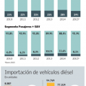 importacion vehiculos diesel