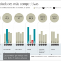 indice ciudades competitivas chile 2015