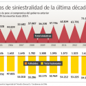 muertes accidentes de transito chile