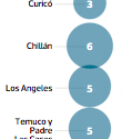 contaminacion ambiental ciudades sur chile
