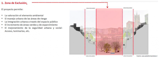 Fuente: Plan de Inversiones para la Reconstrucción y Rehabilitación Urbana en Valparaíso.