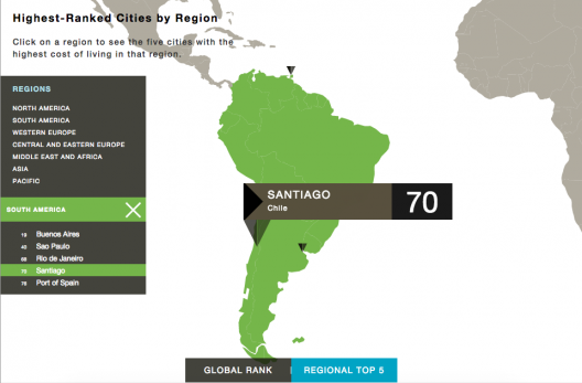 Resultados para Sudamérica del Índice Costo de Vida 2015, elaborado por Mercer.