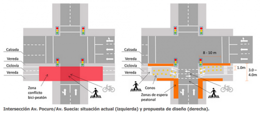 Intersección Av. Pocuro/Av. Suecia: situación actual (izquierda) y propuesta de diseño (derecha). Fuente: Universidad de los Andes.
