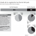 comunas con plan regulador chile