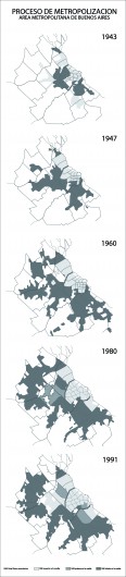 Proceso de metropolizacion de Buenos Aires  entre 1947 y 1991. Haz click para agrandar.