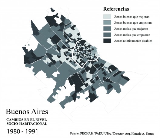 Cambio en el nivel sociohabitacional de Buenos  Aires entre 1980 y 1991