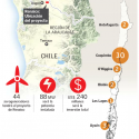 parques eolicos en funcionamiento chile